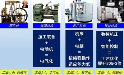 流程行業(yè)邁向智能化工廠的路徑 計(jì)算機(jī)系統(tǒng)集成服務(wù)的關(guān)鍵角色