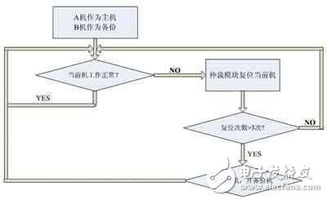 雙TSC695F處理器在星務(wù)中心計(jì)算機(jī)系統(tǒng)中的應(yīng)用分析