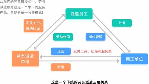 互聯網信息服務 賦能人力資源服務機構數字化轉型的新引擎